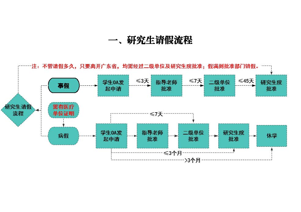 自慰视频