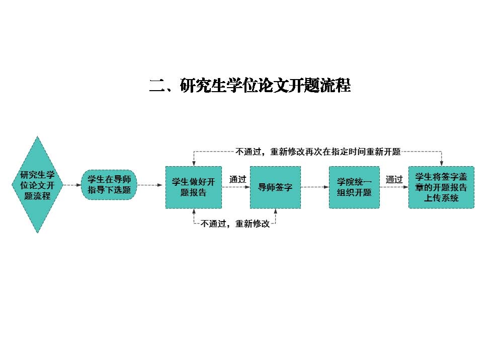 自慰视频